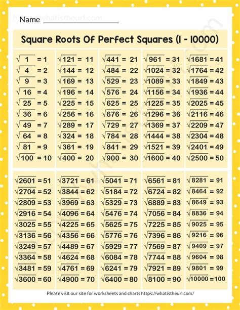 Square roots of perfect squares (article) .